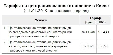 Адміністрація Києва знизила тарифи на опалення на 23%: скільки платитимемо
