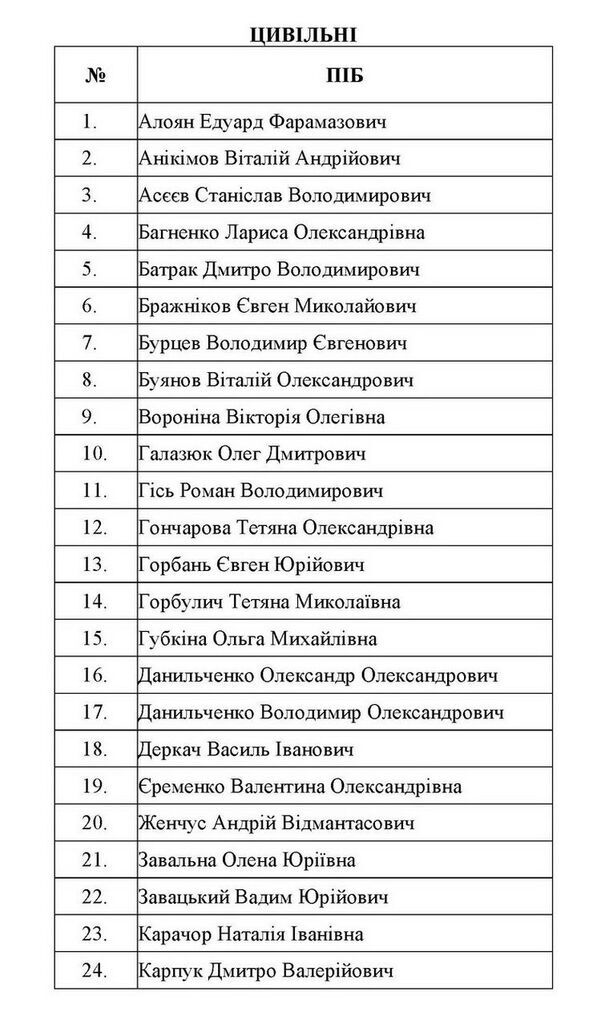 До України повернулися 76 українців: опубліковано повний список прізвищ