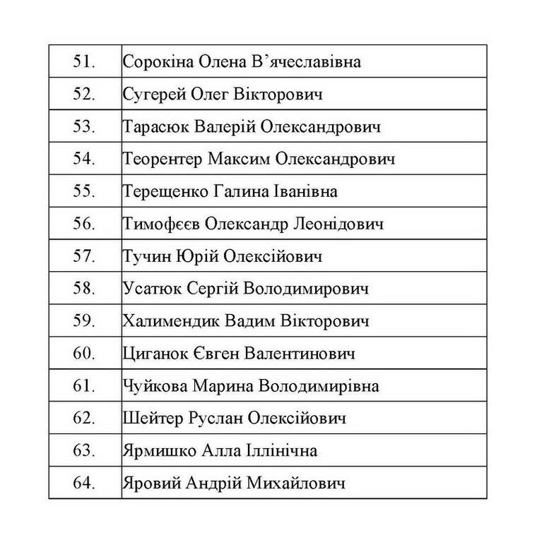 СБУ назвала фамилии всех 76 освобожденных из плена украинцев