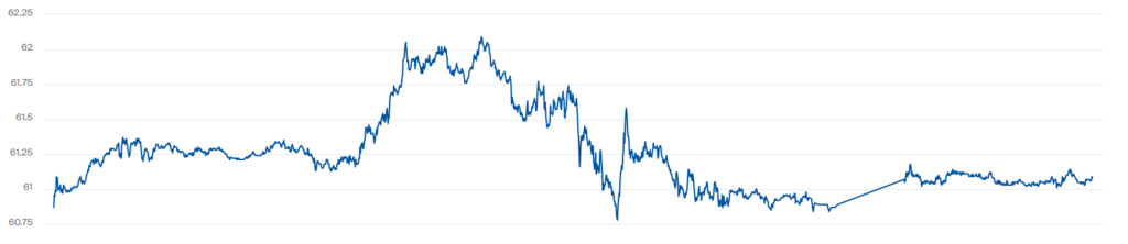 Котировки Brent выросли