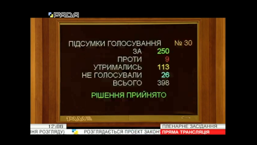 Итоги голосования за закон о ДБР