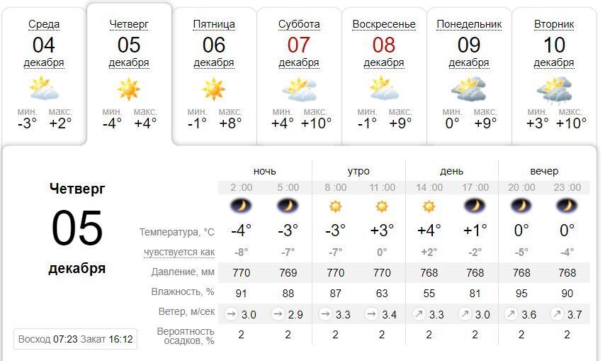 Синоптики порадовали Одессу погодой на 5 декабря