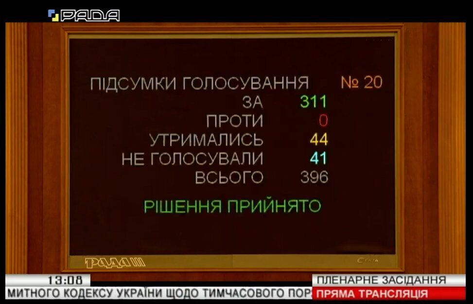 Законопроект №2288 в первом чтении поддержали 311 народных депутатов