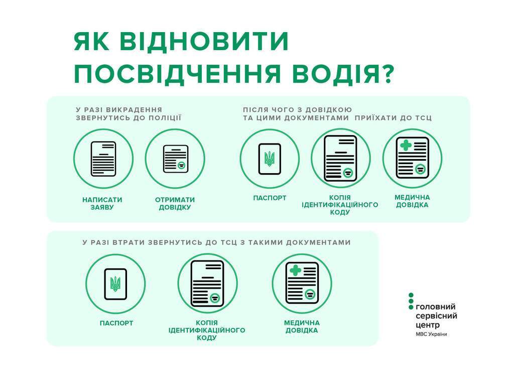 Порядок відновлення водійських прав в Україні