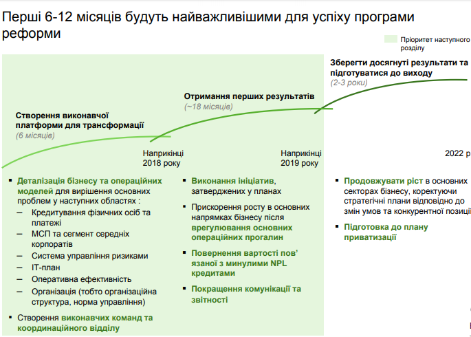 ПриватБанк незабаром продадуть: кому і коли