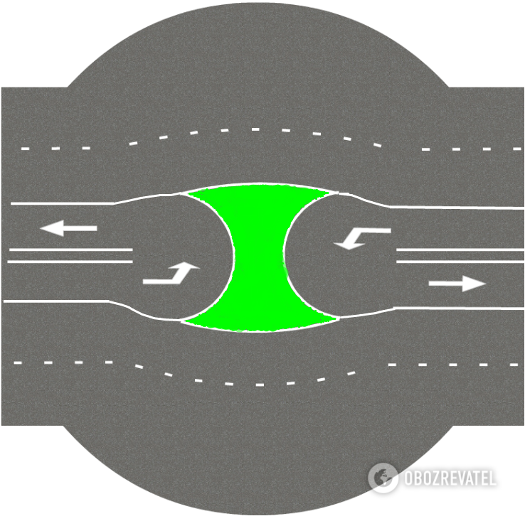 Некоторые водители предлагают обустройство безопасных левых поворотов на участке