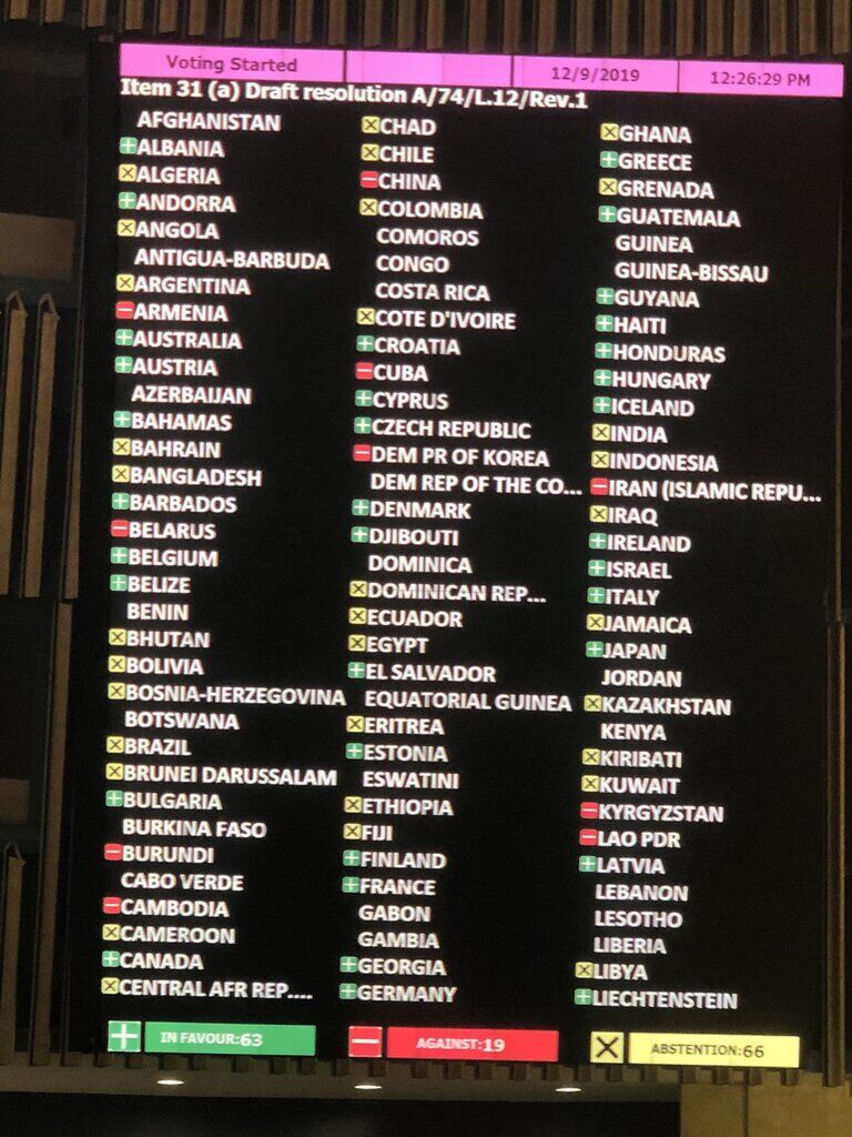 Кто голосовал против резолюции по Крыму