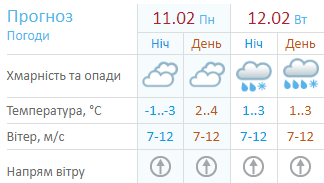 Накриють дощі: синоптики сказали, коли в Україні різко погіршиться погода
