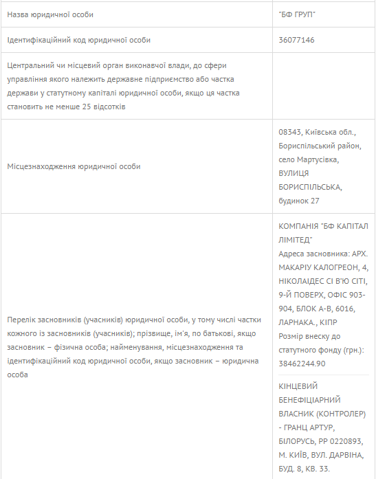 Кінцевий бенефіціарний власник "БФ ГРУП" Гранц