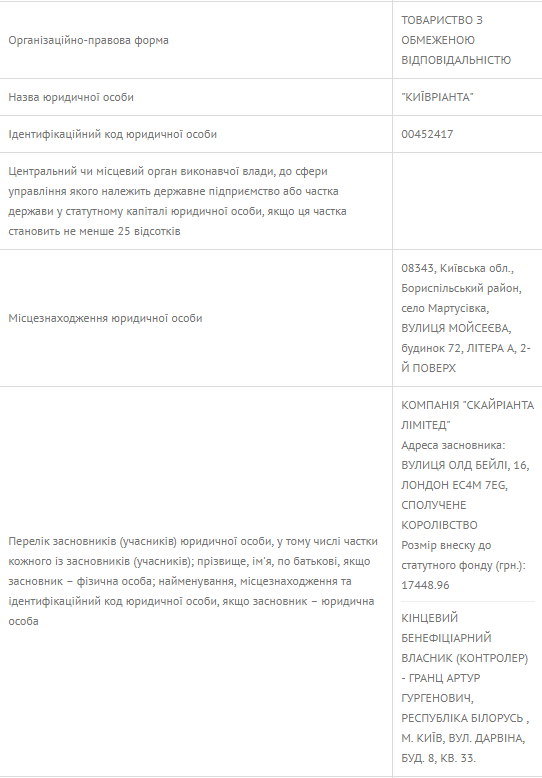 Кінцевий бенефіціарний власник "Київріанта" Гранц