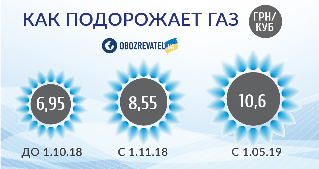 Україна поставила Росії жорстку умову щодо транзиту газу