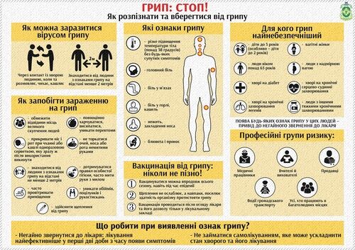 Как не заразиться гриппом: инфографика