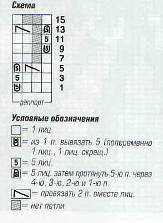 Зеленая шапочка