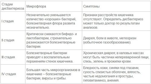 Как помочь ребенку при дисбактериозе?