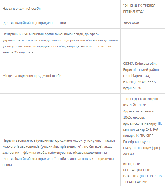 Кінцевий бенефіціарний власник "БФ енд ГБ Тревел Рітейл" Гранц