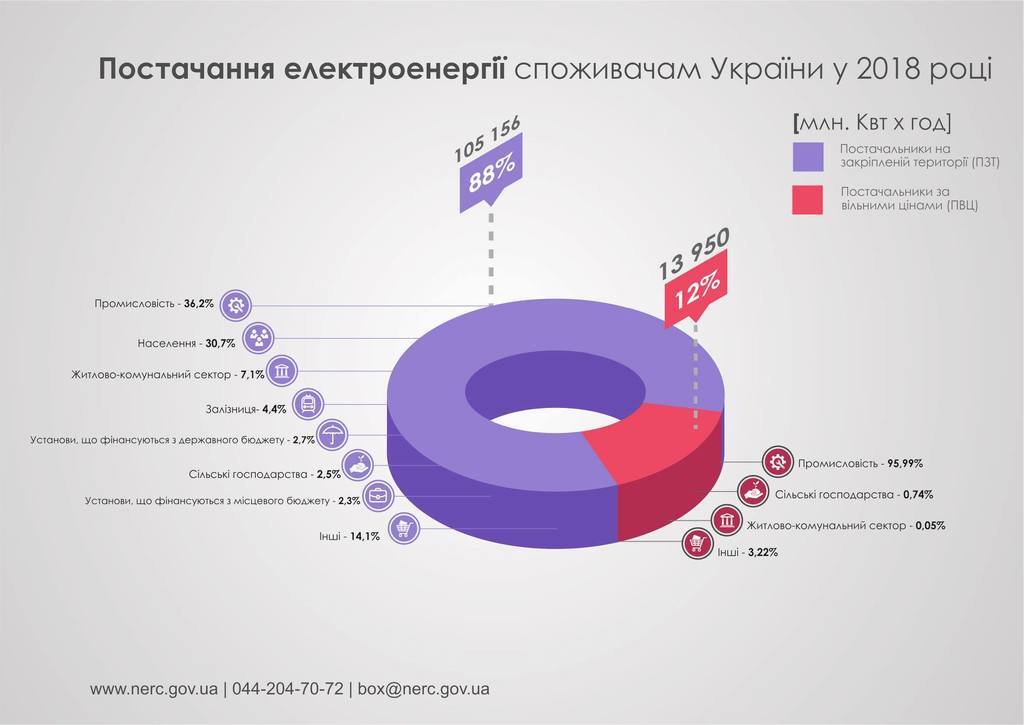 В Украине резко выросли долги по коммуналке: озвучена страшная цифра