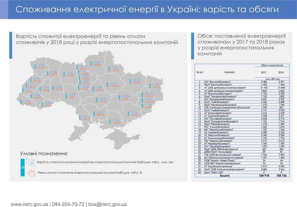 В Україні різко зросли борги з комуналки: озвучено страшенну цифру