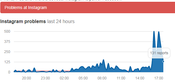 В работе Instagram произошел масштабный сбой: что известно