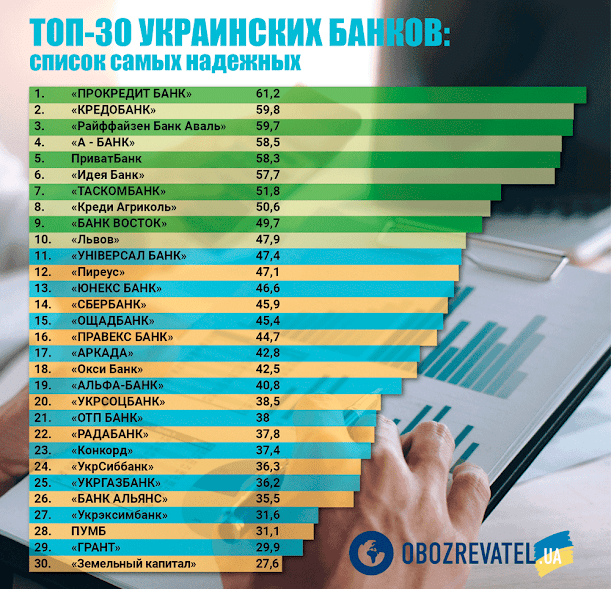 В Україні закриють 40 банків: що про це відомо