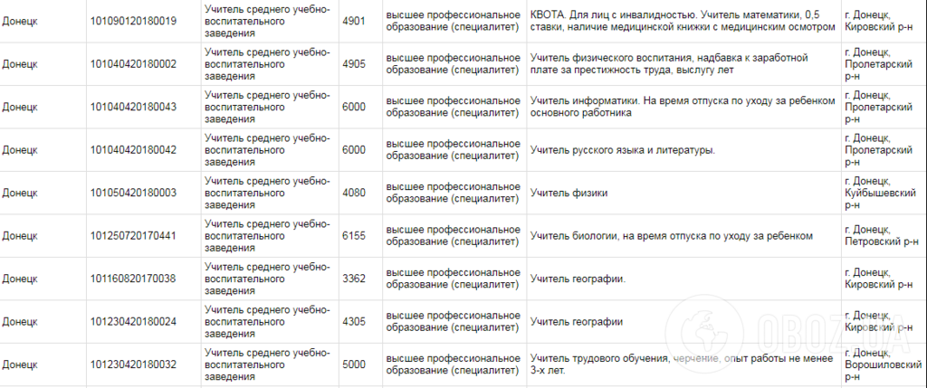 ''Как пожаловаться Путину?'' В ''ДНР'' зарабатывают по $37 в месяц и ездят на заработки в Киев