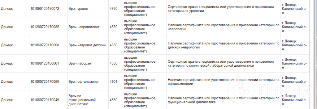 ''Як поскаржитися Путіну?'' В ''ДНР'' заробляють по $37 в місяць і їздять на заробітки в Київ