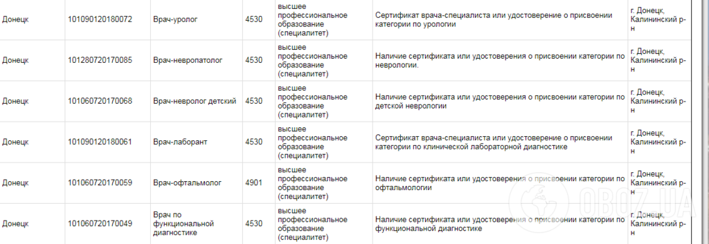 ''Как пожаловаться Путину?'' В ''ДНР'' зарабатывают по $37 в месяц и ездят на заработки в Киев