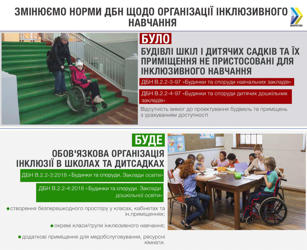Безбарьерность в школах: приспособлены ли украинские учебные заведения для детей с инвалидностью?