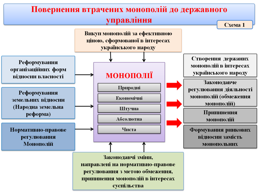 Демонополізація декомунізації. Нова промислова політика