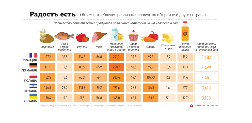 Украинцы возглавили рейтинг смертности: названа причина
