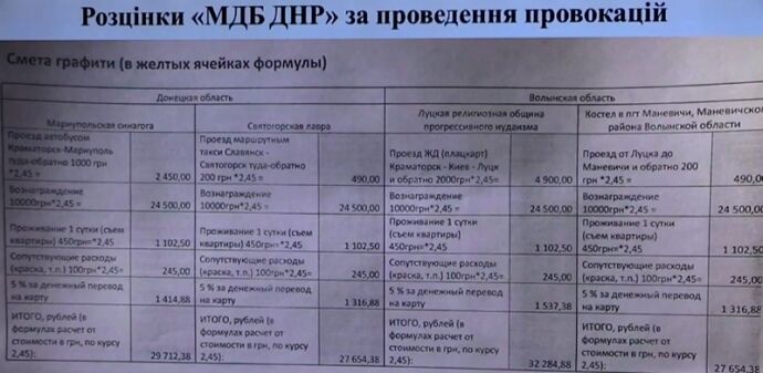 У СБУ заявили, що спецслужби РФ нападають на храми