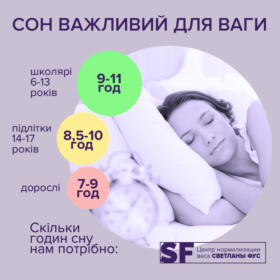 Здоровий сон: скільки потрібно спати дорослим і дітям
