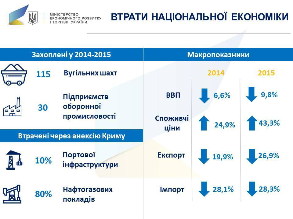 Війна з Росією: озвучено втрати України у перші роки