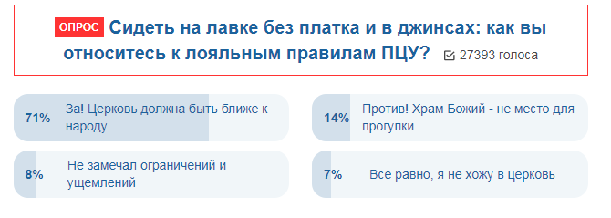 Ближче до народу? Українці відреагували на нові правила відвідування ПЦУ