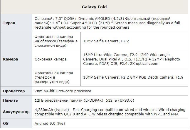 Революционный гаджет: Samsung презентовала первый гибкий смартфон
