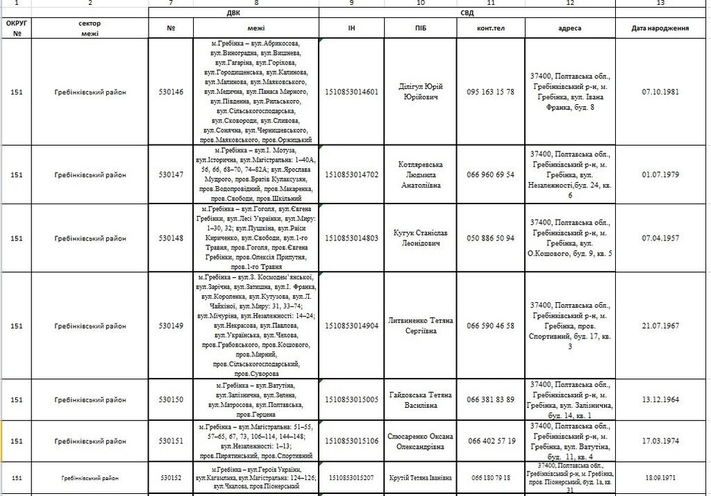 Схема, розкрита СБУ, і причетні до неї