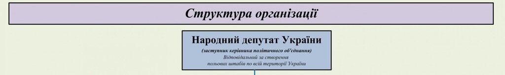 Схема, розкрита СБУ, і причетні до неї