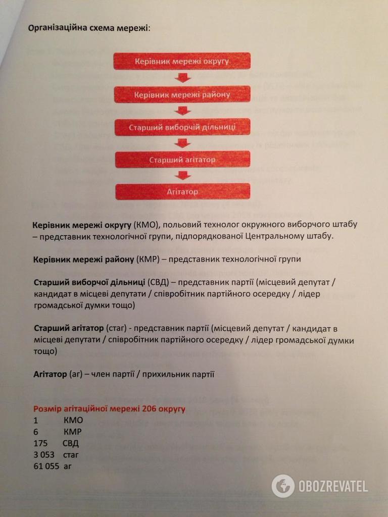 Люди Путіна і Жириновського готували втручання у вибори в Україні