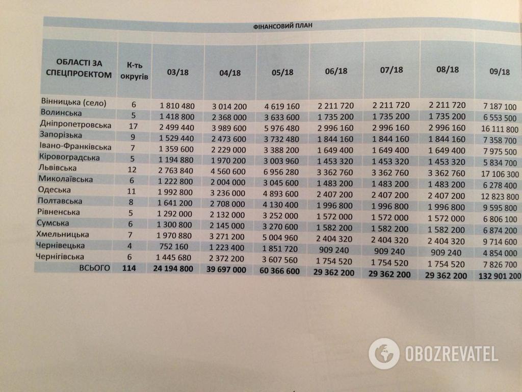 Люди Путіна і Жириновського готували втручання у вибори в Україні