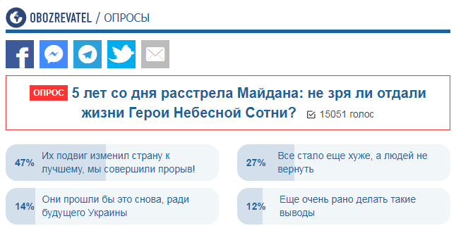 Расстрелы на Майдане: что думают украинцы 5 лет спустя