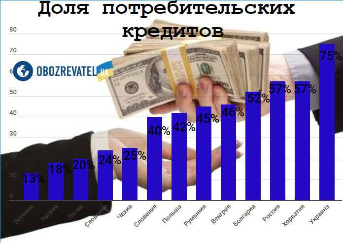 Бум на кредити "до зарплати" в Україні: що загрожує