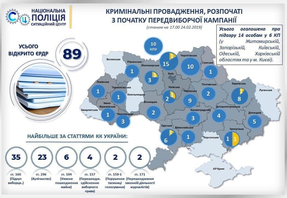 В Украине онлайн будут следить за нарушениями на выборах: что это значит