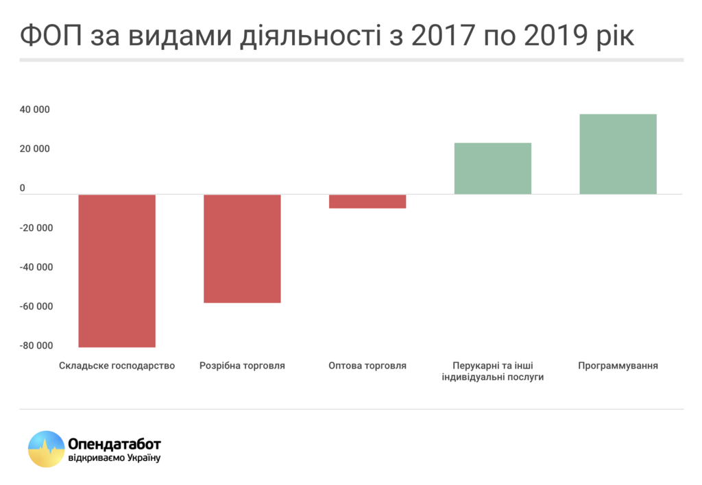 Ужесточение правил для бизнеса в Украине: кто пострадает больше всего