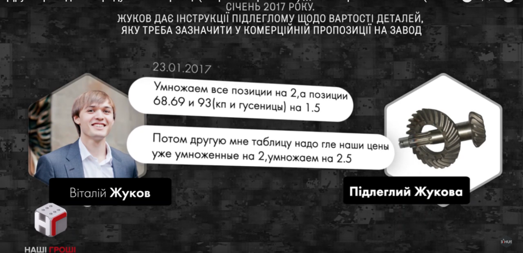 Йдеться про мільярди: названі скажені суми "заробітку" топ-чиновників на оборонці України