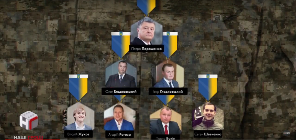 Громкий скандал в оборонке Украины: в чем обвиняют топ-чиновников
