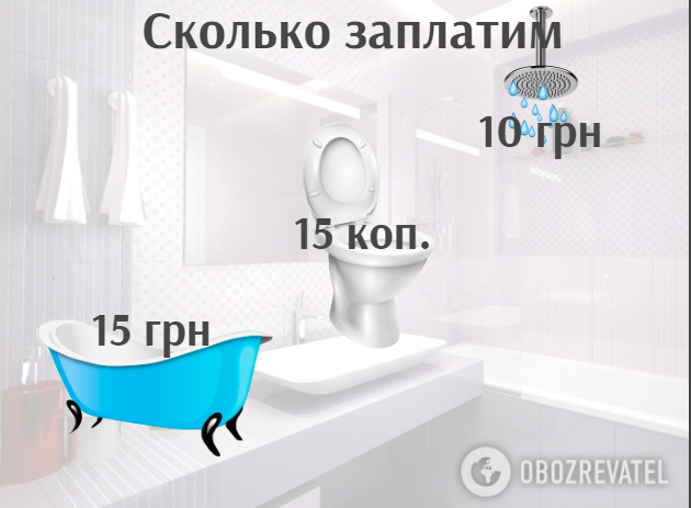 Тариф снова взлетит: сколько украинцы заплатят за душ и ванну