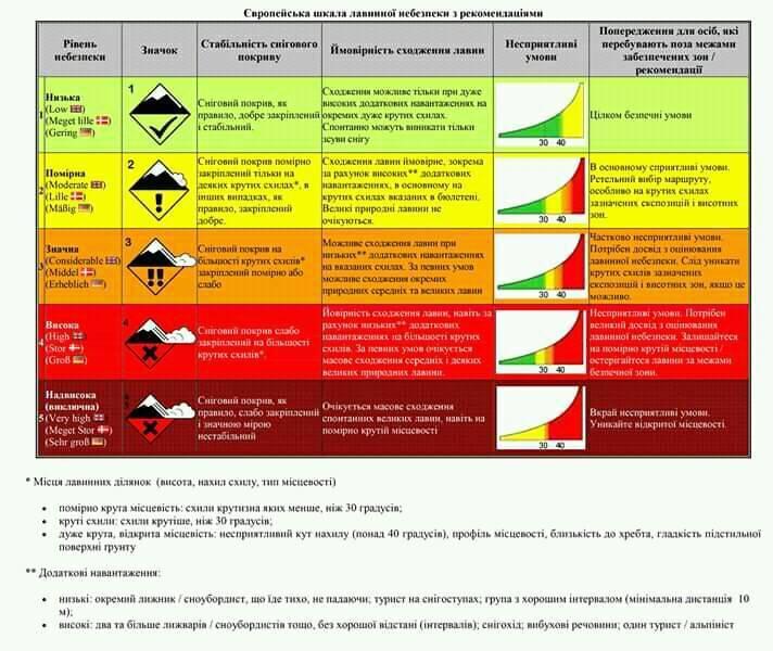 Сніг і +12: синоптик дала неоднозначний прогноз по Україні