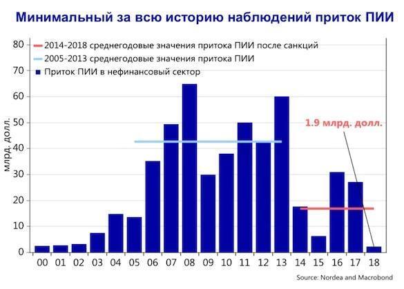 Россия в изоляции 