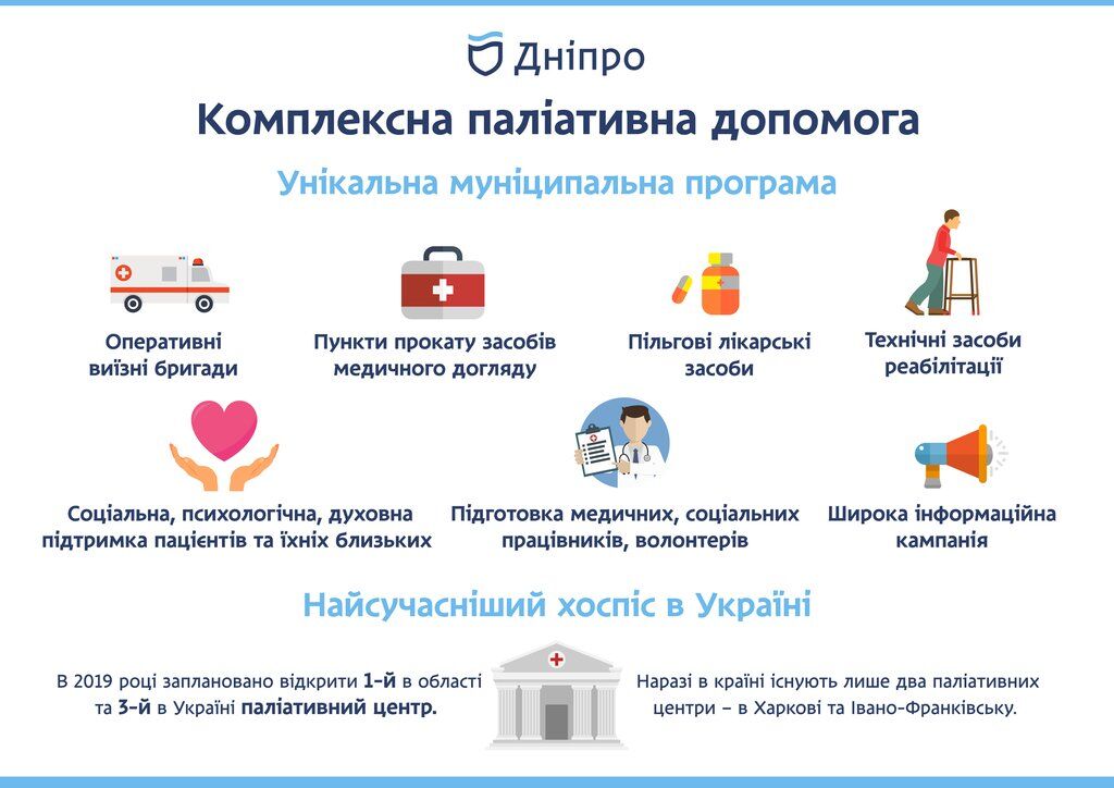 У Дніпрі впроваджують комплексну паліативну допомогу