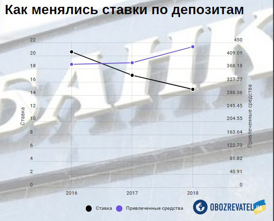 Українці масово інвестують у держборг: як і скільки заробляють