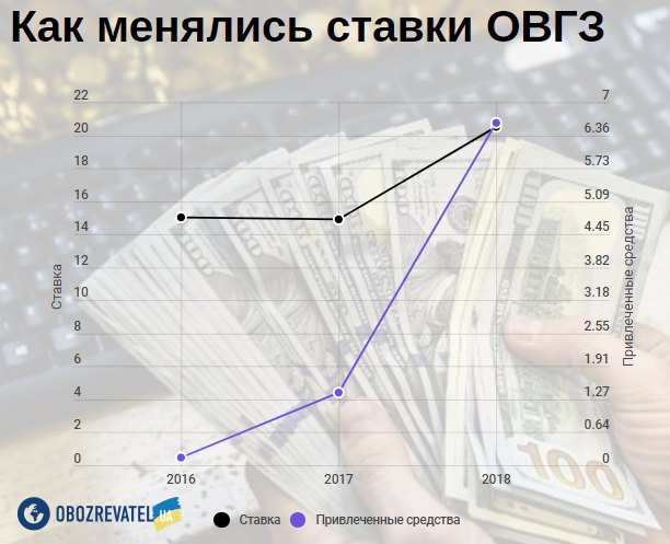 Українці масово інвестують у держборг: як і скільки заробляють